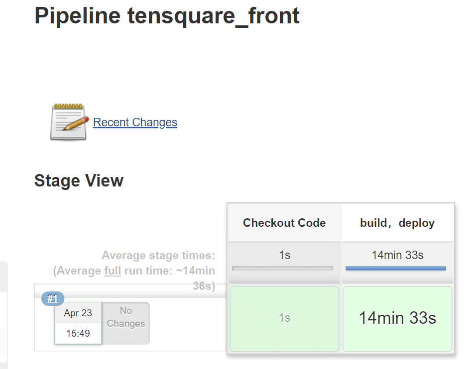 CI/CD with Jenkins – Part 9: deploy frontend page with pipeline 6 image 20200423160917855